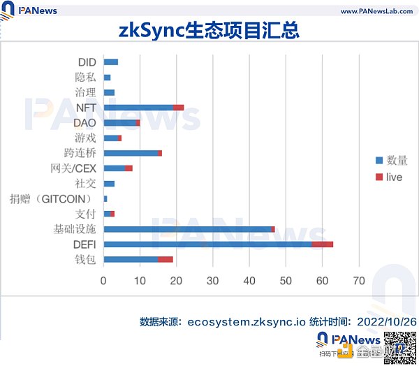 zkSync2.0上线在即，除了空投还有哪些值得关注？