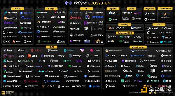 zkSync2.0上线在即，除了空投还有哪些值得关注？