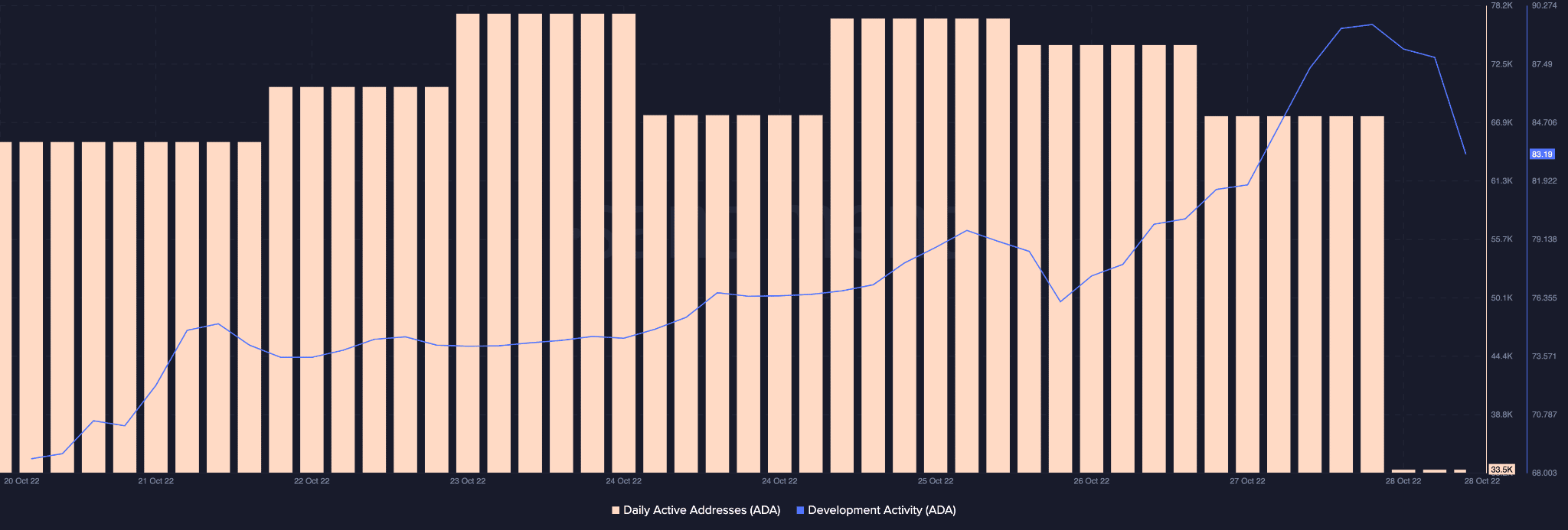 Cardano-ADA-15.22.10-28-Oct-2022.png