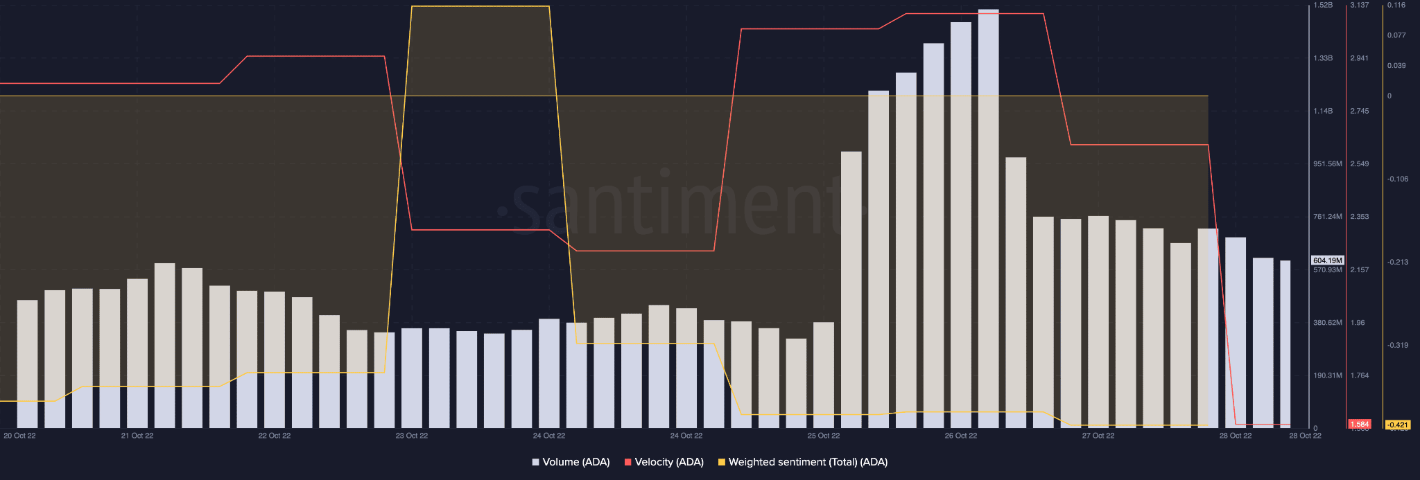 Cardano-ADA-15.42.29-28-Oct-2022.png