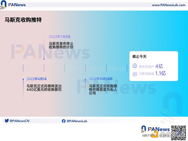 左转微信，右转Web 3：马斯克会把Twitter变成去中心化社交媒体吗？