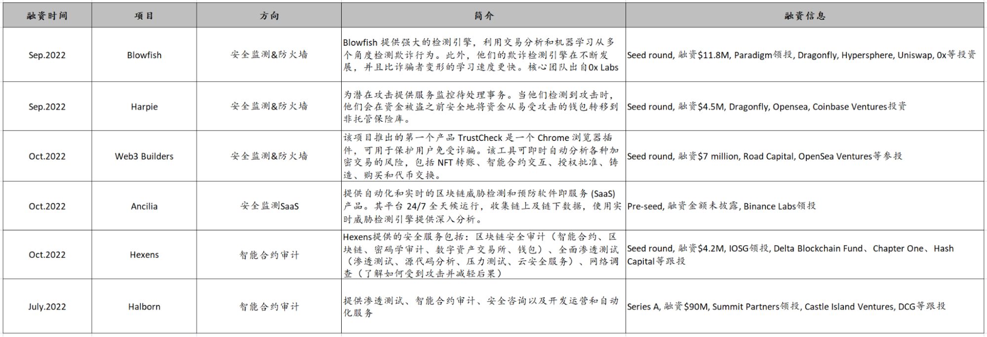 图片来源：https://twitter.com/chainalysis/status