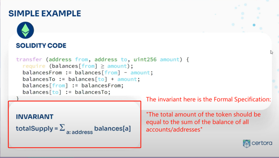 图片来源: “Bad Proofs in Formal Verification”by Certora team at Devcon Bogata