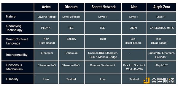 开发者如何自我保护：Web3隐私解决方案综述