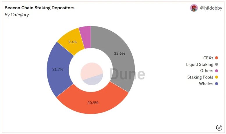 Bankless：以太坊面临的审查威胁与解决方案