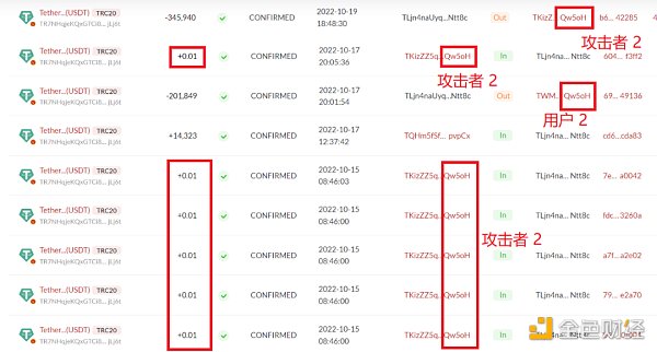 解析新型空投骗局：警惕相同尾号伪装地址