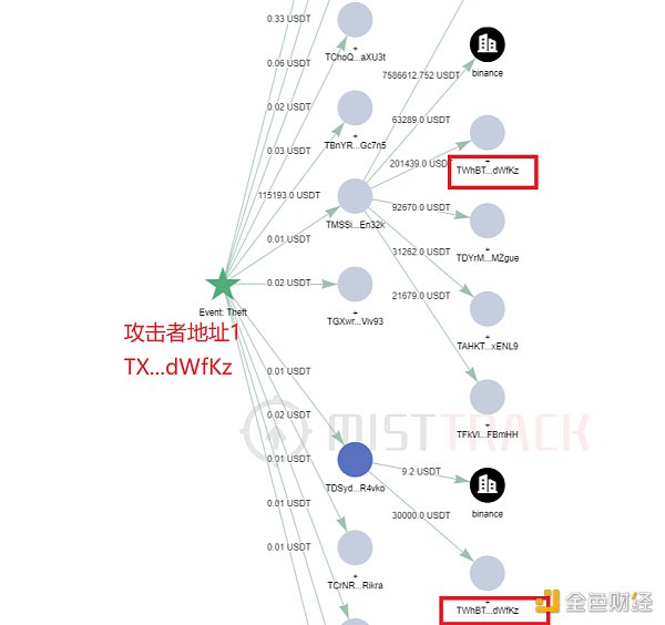 解析新型空投骗局：警惕相同尾号伪装地址