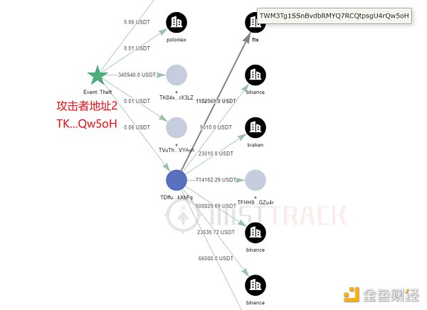 解析新型空投骗局：警惕相同尾号伪装地址