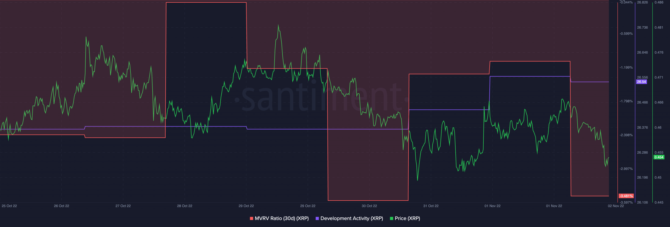 Ripple-XRP-12.27.44-02-Nov-2022.png