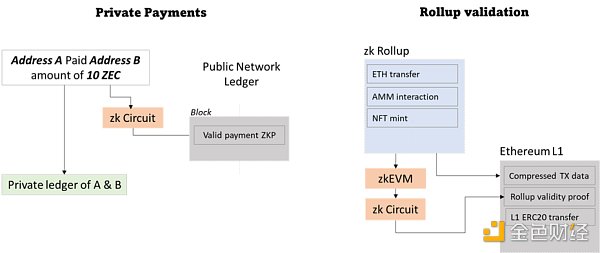 深度探讨Web3时代的ZKP如何迈向主流？