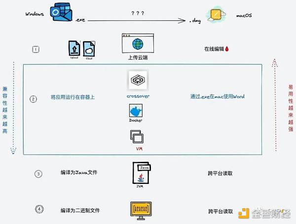 熊市暗战：ZK EVM会结束公链的纷争吗？