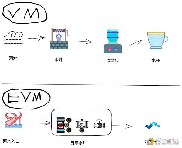 熊市暗战：ZK EVM会结束公链的纷争吗？