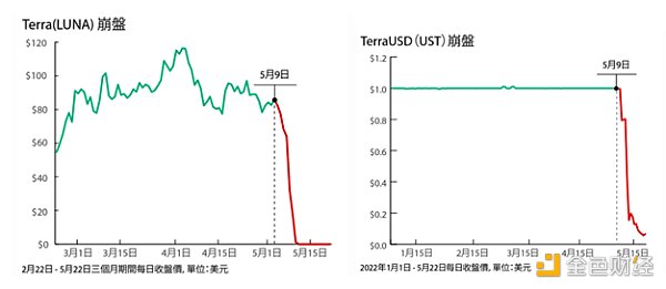 Do Kwon的人生：天胡开局，溃败收场