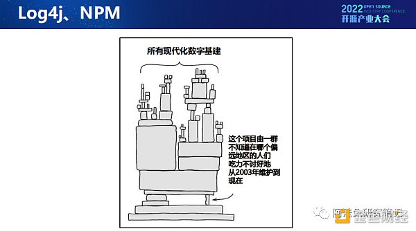 Web3：开源文化下的技术创新