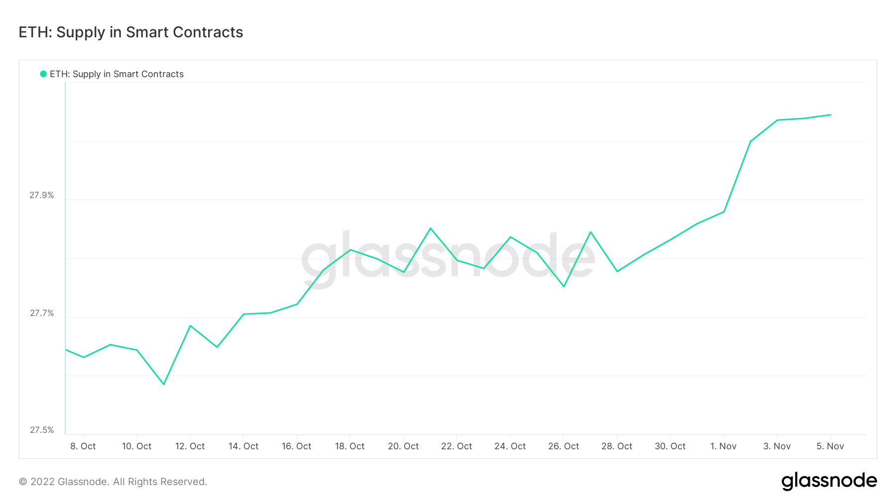 以太坊指标