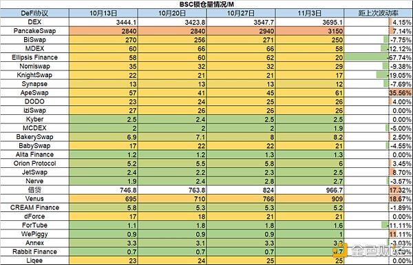 一周市加密观察：市场风险偏好上升，热门山寨集体反弹