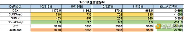 一周市加密观察：市场风险偏好上升，热门山寨集体反弹