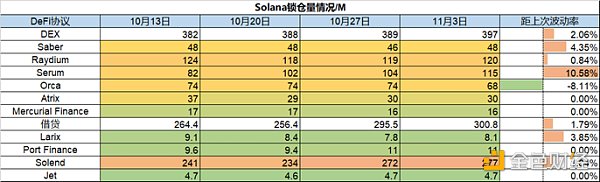 一周市加密观察：市场风险偏好上升，热门山寨集体反弹