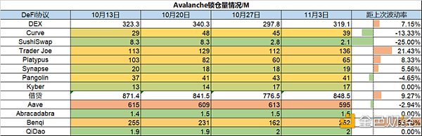 一周市加密观察：市场风险偏好上升，热门山寨集体反弹