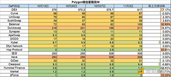 一周市加密观察：市场风险偏好上升，热门山寨集体反弹