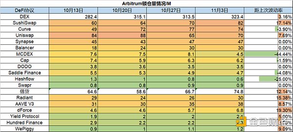 一周市加密观察：市场风险偏好上升，热门山寨集体反弹