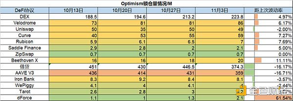 一周市加密观察：市场风险偏好上升，热门山寨集体反弹