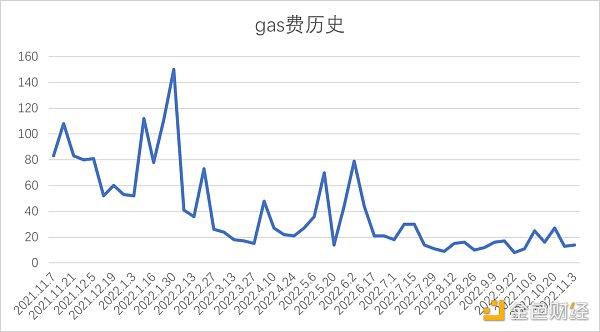 一周市加密观察：市场风险偏好上升，热门山寨集体反弹