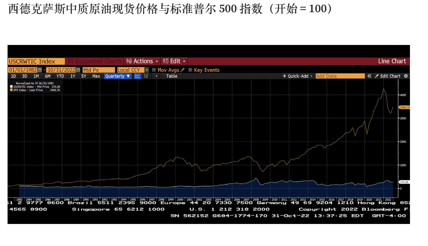 Arthur Hayes：CBDC是超级解药吗？