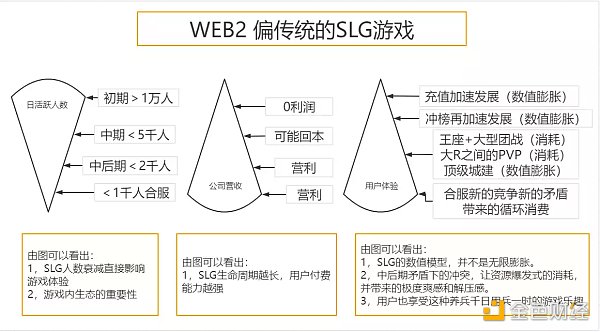 链游大猜想——对链游版 SLG 的感觉