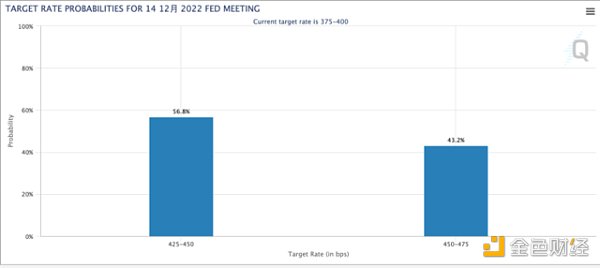 宏观市场前瞻：关键数据今晚出炉，12月加息有望减缓