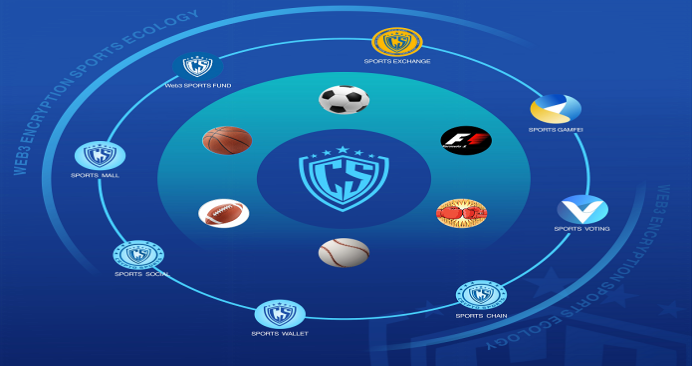 CSC Sports Voting-<strong>加密体育第二生态——赛事投票激励系统</strong>