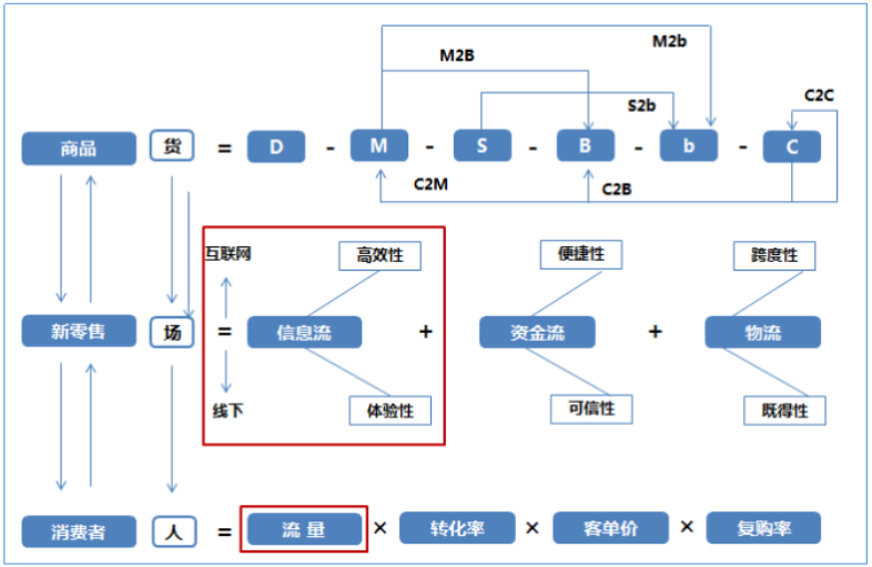 资料来源; 元宇宙产融研究院