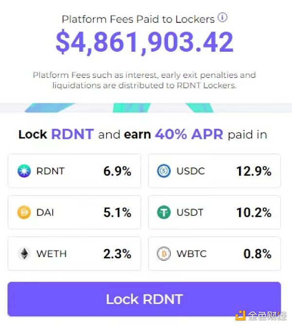 Adam Cochran：2023年Crypto财富密码