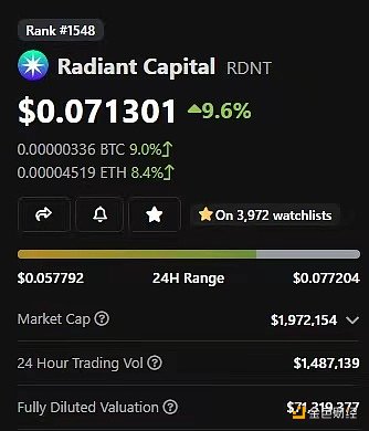 Adam Cochran：2023年Crypto财富密码