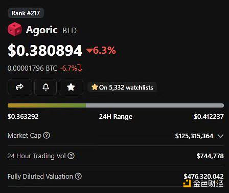 Adam Cochran：2023年Crypto财富密码