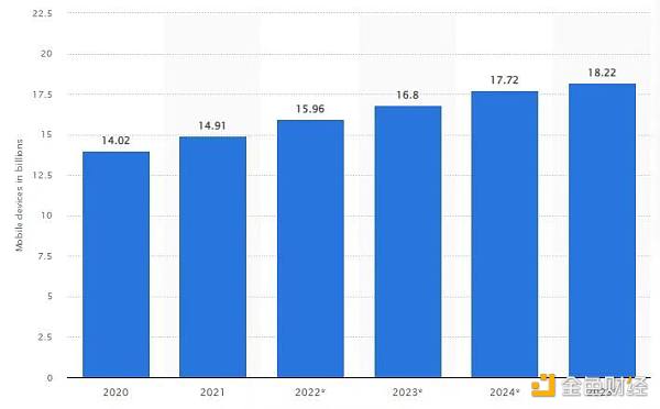 Adam Cochran：2023年Crypto财富密码