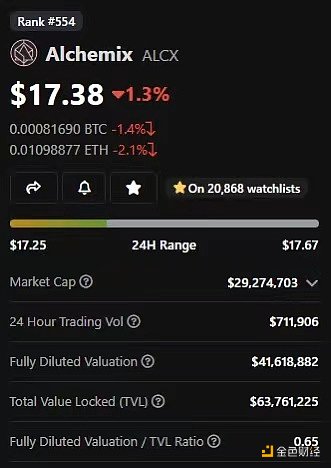 Adam Cochran：2023年Crypto财富密码