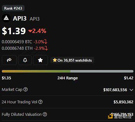 Adam Cochran：2023年Crypto财富密码