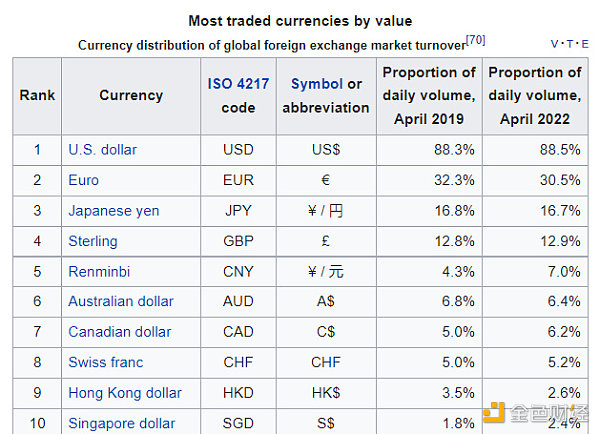 Adam Cochran：2023年Crypto财富密码