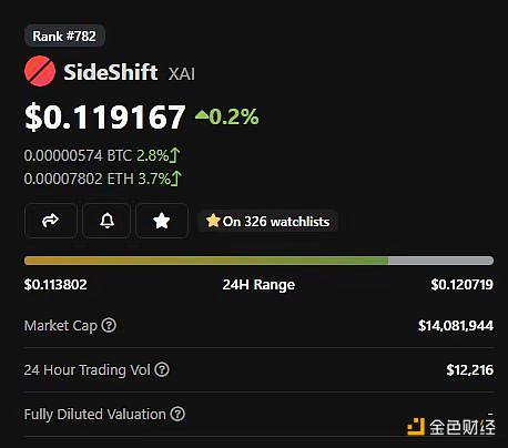 Adam Cochran：2023年Crypto财富密码