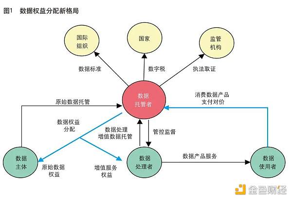 姚前：为什么可以将数据托管在Web3平台？