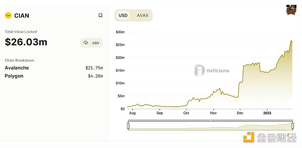 为什么说借贷协议才是LSD的最大隐藏赢家？