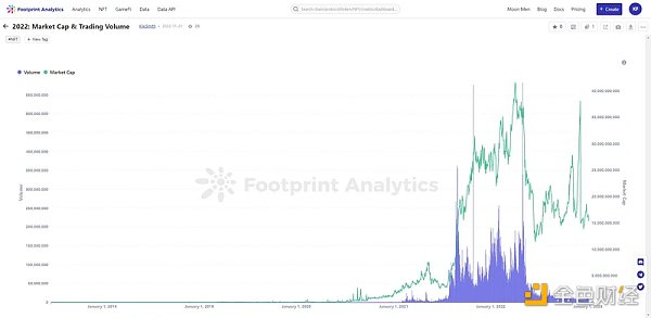 NFT行业的27个关键数据