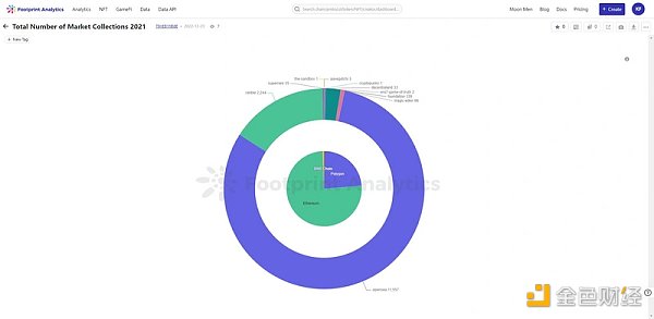 NFT行业的27个关键数据