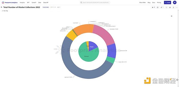 NFT行业的27个关键数据