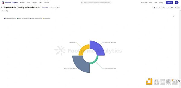 NFT行业的27个关键数据