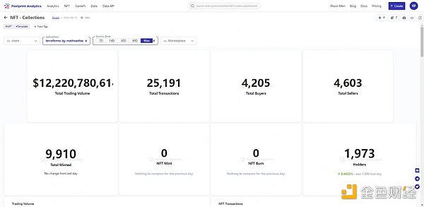 NFT行业的27个关键数据