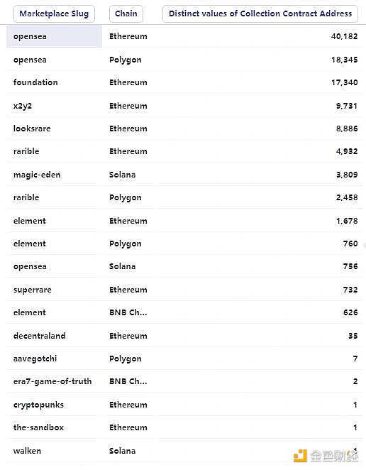 NFT行业的27个关键数据