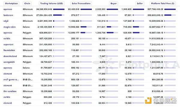 NFT行业的27个关键数据