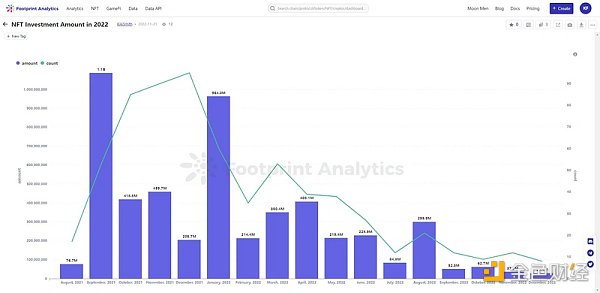 NFT行业的27个关键数据